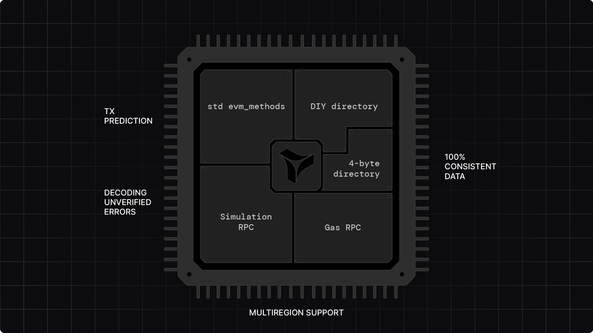 Tenderly's enterprise-grade Node RPC architecture with multi-region support and custom RPC method integration
